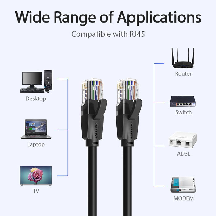 Vention Cable de Red Cat6 UTP RJ45 5m Negro Vention Cable de Red Cat6 UTP RJ45 5m Negro